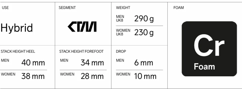 Women Craft Sportswear Men's Nordlite Ultra Running Shoe