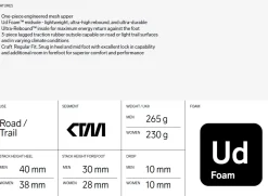 Women Craft Sportswear WOMEN'S CTM ULTRA 3 RUNNING SHOE