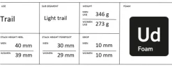 Women Craft Sportswear Women's CTM Ultra Trail 2 Running Shoe -
