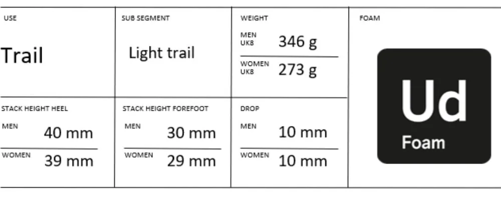 Women Craft Sportswear Women's CTM Ultra Trail 2 Running Shoe -